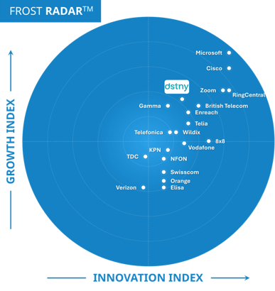 Frost Radar PR-1-1