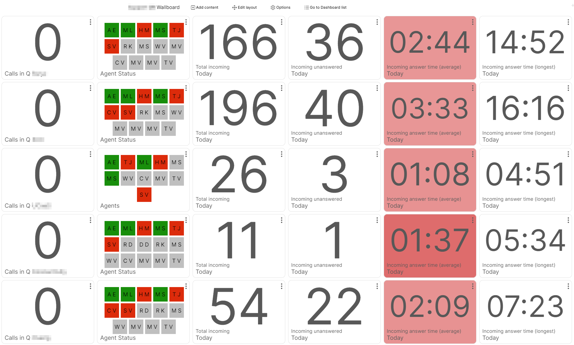 dashboards-analytics