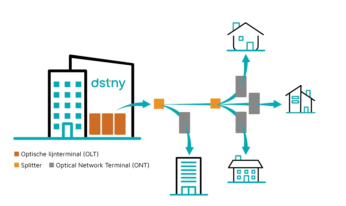 Blogpost-connectivity